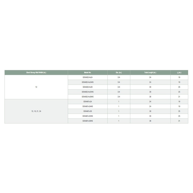Simpson SSWAB1X30 Strong-Wall Anchor Bolt 1 in x 30 in