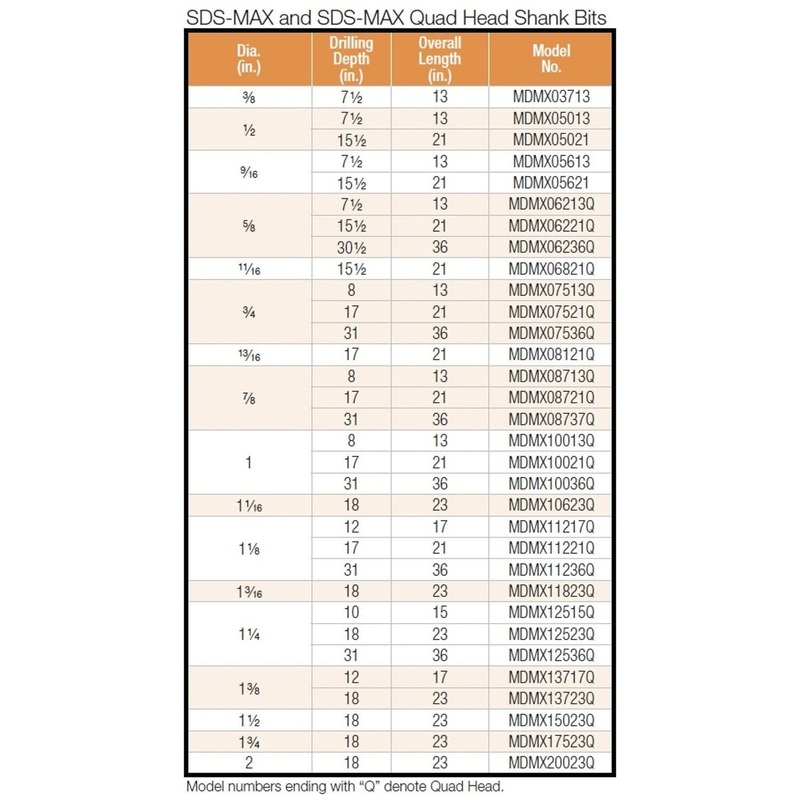 Simpson Strong-Tie MDMX10623Q (1-1/16 x 23) SDS-max Shank Quad-Head Drill Bit for Concrete Drilling (1 Piece)