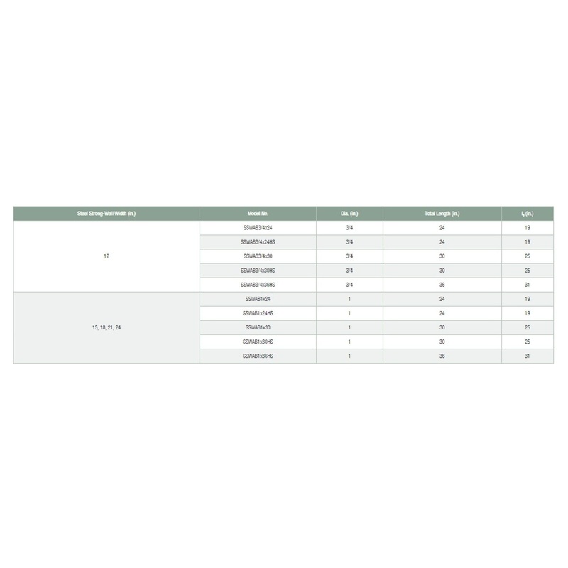 Simpson SSWAB3/4X30HS Strong-Wall High-Strength Anchor Bolt for Steel Strong-Wall Shearwalls